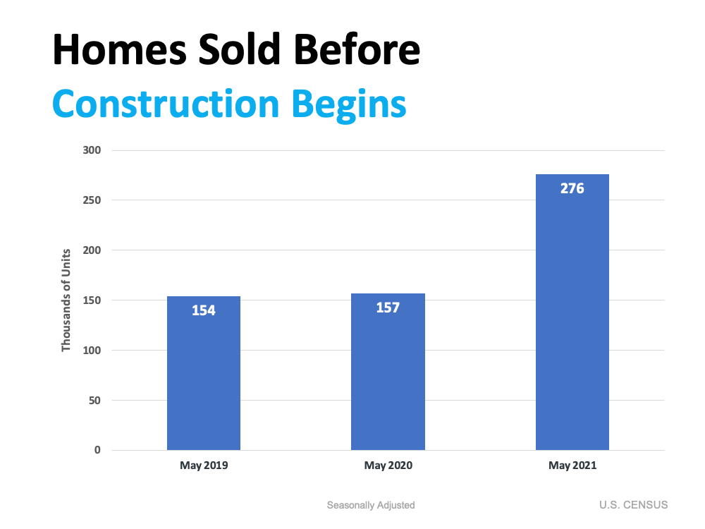 Home Builders Ramp Up Construction Based on Demand | Simplifying the Market