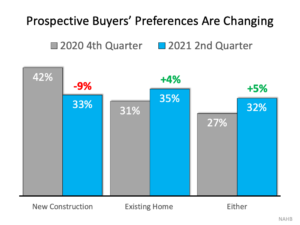 New vs Resale Homes